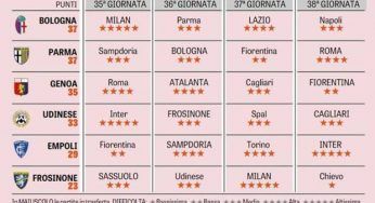 Lotta salvezza a quattro giornate dalla fine: Empoli, Udinese e Genoa, una retrocederà